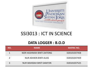 SSI3013 : ICT IN SCIENCE
           DATA LOGGER : B.O.D
NO.             NAME                MATRIC NO.

 1    NOR HASHIMAH BINTI ZAITONG   D20101037458

 2      NUR ASHIKIN BINTI ALIAS    D20101037459

 3    NUR WAHIDAH BINTI SAMI’ON    D20101037525
 
