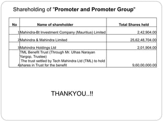 No Name of shareholder Total Shares held
1Mahindra-Bt Investment Company (Mauritius) Limited 2,42,904.00
2Mahindra & Mahindra Limited 25,62,48,704.00
3Mahindra Holdings Ltd 2,01,904.00
4
TML Benefit Trust (Through Mr. Ulhas Narayan
Yargop, Trustee)
The trust settled by Tech Mahindra Ltd (TML) to hold
shares in Trust for the benefit 9,60,00,000.00
Shareholding of "Promoter and Promoter Group"
THANKYOU..!!
 