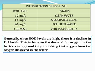 INTERPRETATION OF BOD LEVEL
BOD LEVEL STATUS
1-2 mg/L CLEAN WATER
3-5 mg/L MODERATELY CLEAN
6-9 mg/L POLLUTED WATER
> 10 mg/L VERY POOR QUALITY
Generally, when BOD levels are high, there is a decline in
DO levels. This is because the demand for oxygen by the
bacteria is high and they are taking that oxygen from the
oxygen dissolved in the water
 
