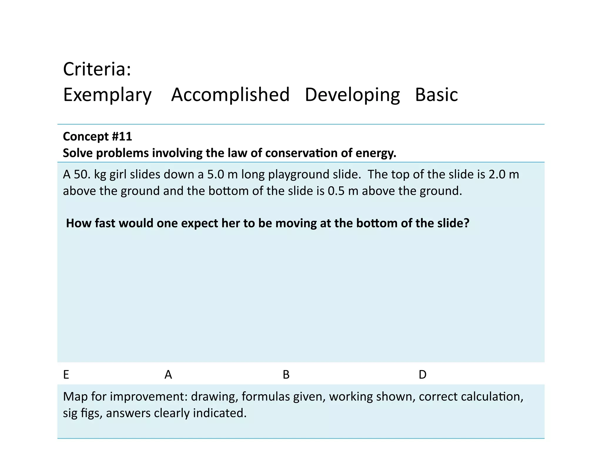 Criteria:	
  	
  
Exemplary	
  	
  	
  	
  Accomplished	
  	
  	
  Developing	
  	
  	
  Basic	
  
Concept	
  #11	
  
Solve	
  problems	
  involving	
  the	
  law	
  of	
  conservaKon	
  of	
  energy.	
  
A	
  50.	
  kg	
  girl	
  slides	
  down	
  a	
  5.0	
  m	
  long	
  playground	
  slide.	
  	
  The	
  top	
  of	
  the	
  slide	
  is	
  2.0	
  m	
  
above	
  the	
  ground	
  and	
  the	
  boiom	
  of	
  the	
  slide	
  is	
  0.5	
  m	
  above	
  the	
  ground.	
  
	
  How	
  fast	
  would	
  one	
  expect	
  her	
  to	
  be	
  moving	
  at	
  the	
  boOom	
  of	
  the	
  slide? 	
   	
  	
  
	
   	
  	
  
E	
  	
  	
  	
  	
  	
  	
  	
  	
  	
  	
  	
  	
  	
  	
  	
  	
  	
  	
  	
  	
  	
  	
  	
  	
  	
  	
  	
  	
  	
  	
  A	
  	
  	
  	
  	
  	
  	
  	
  	
  	
  	
  	
  	
  	
  	
  	
  	
  	
  	
  	
  	
  	
  	
  	
  	
  	
  	
  	
  	
  	
  	
  	
  	
  	
  	
  	
  B	
  	
  	
  	
  	
  	
  	
  	
  	
  	
  	
  	
  	
  	
  	
  	
  	
  	
  	
  	
  	
  	
  	
  	
  	
  	
  	
  	
  	
  	
  	
  	
  	
  	
  	
  	
  	
  	
  	
  	
  	
  	
  D	
  
Map	
  for	
  improvement:	
  drawing,	
  formulas	
  given,	
  working	
  shown,	
  correct	
  calculaEon,	
  
sig	
  ﬁgs,	
  answers	
  clearly	
  indicated.	
  	
   	
   	
   	
  	
  
 