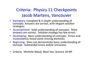 Criteria:	
  	
  Physics	
  11	
  Checkpoints	
  
Jacob	
  Martens,	
  Vancouver	
  
•  Exemplary:	
  Complete	
  &	
  in	
  depth	
  understanding	
  of	
  
concepts.	
  Answers	
  are	
  correct,	
  with	
  elegant	
  soluEon	
  
strategies. 	
  	
  
•  Accomplished:	
  	
  Solid	
  understanding	
  of	
  concepts.	
  	
  Most	
  
answers	
  are	
  correct.	
  	
  SoluEon	
  strategy	
  has	
  few	
  errors.	
  
•  Developing:	
  	
  Basic	
  understanding	
  of	
  concepts.	
  	
  Errors	
  and	
  
inconsistency	
  reveal	
  some	
  missing	
  elements. 	
  	
  
•  Beginning:	
  	
  Does	
  not	
  demonstrate	
  basic	
  understanding	
  of	
  
concept.	
  	
  SubstanEal	
  errors	
  and/or	
  omissions.	
  
•  Criteria:	
  	
  Michelle	
  Wood,	
  West	
  Van,	
  Science	
  10	
  IRP	
  	
  
 