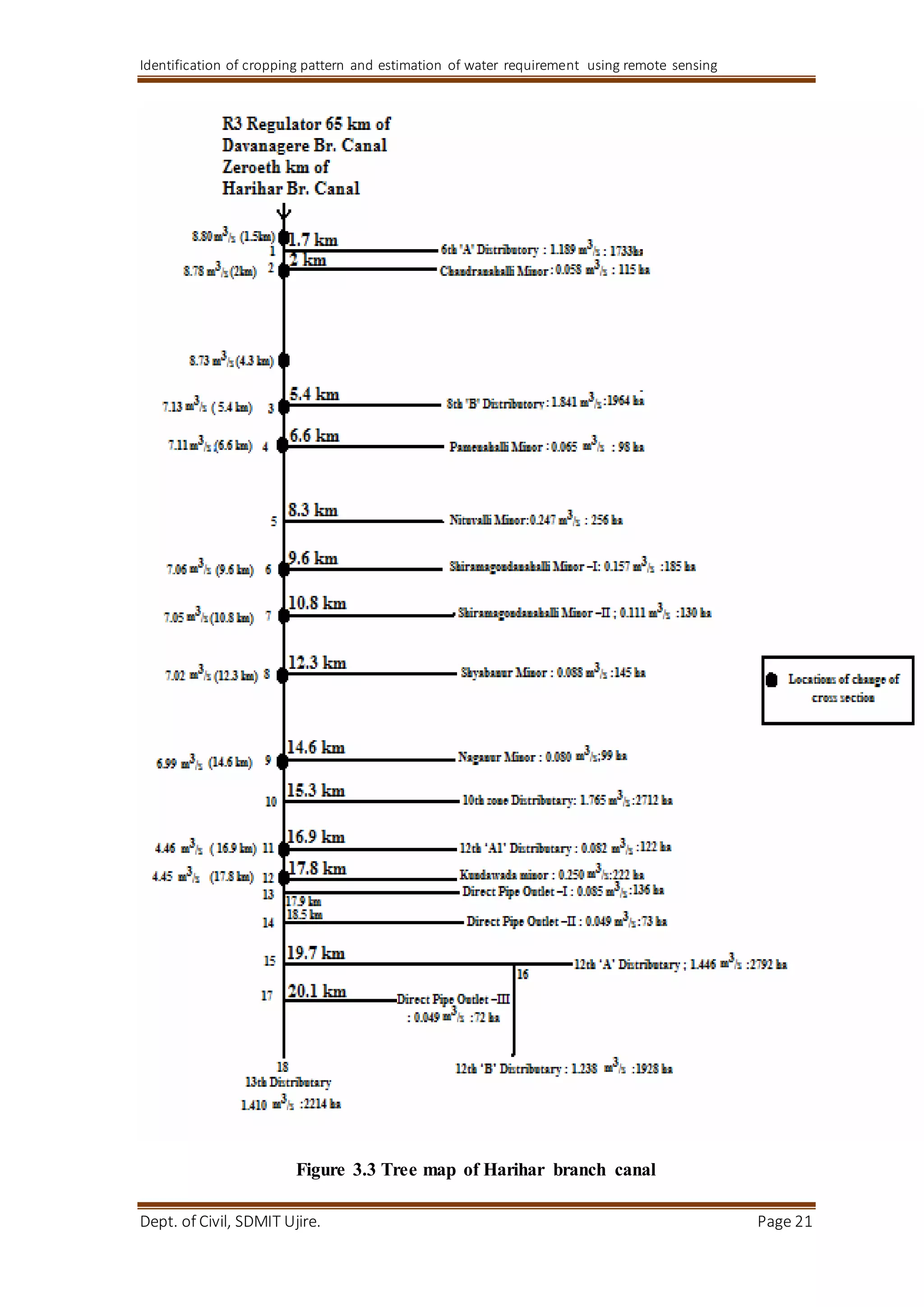 Identification of cropping pattern and estimation of water requirement using remote sensing
Dept. of Civil, SDMIT Ujire. Page 21
Figure 3.3 Tree map of Harihar branch canal
 