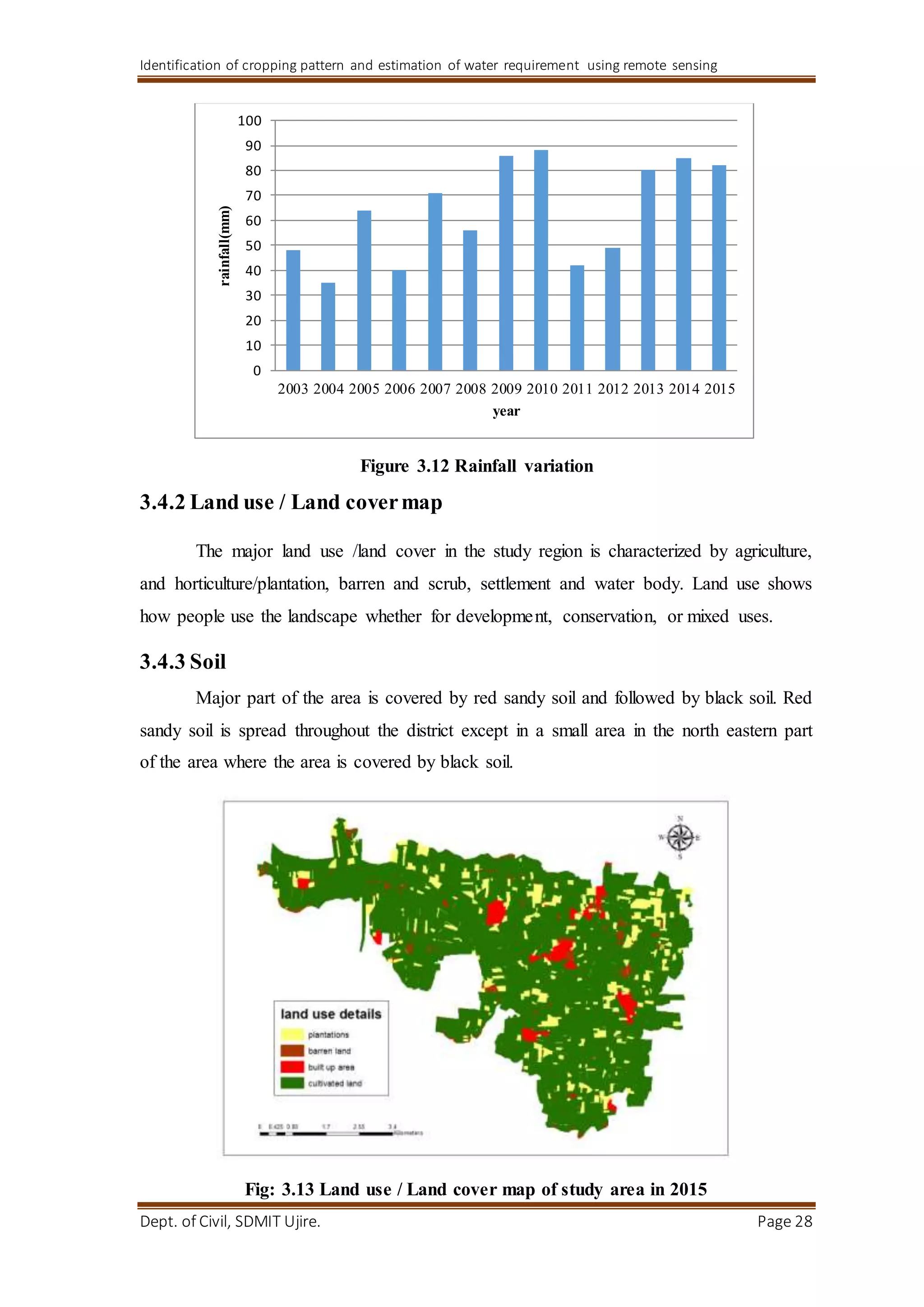 Identification of cropping pattern and estimation of water requirement using remote sensing
Dept. of Civil, SDMIT Ujire. Page 28
Figure 3.12 Rainfall variation
3.4.2 Land use / Land covermap
The major land use /land cover in the study region is characterized by agriculture,
and horticulture/plantation, barren and scrub, settlement and water body. Land use shows
how people use the landscape whether for development, conservation, or mixed uses.
3.4.3 Soil
Major part of the area is covered by red sandy soil and followed by black soil. Red
sandy soil is spread throughout the district except in a small area in the north eastern part
of the area where the area is covered by black soil.
Fig: 3.13 Land use / Land cover map of study area in 2015
0
10
20
30
40
50
60
70
80
90
100
2003 2004 2005 2006 2007 2008 2009 2010 2011 2012 2013 2014 2015
rainfall(mm)
year
 