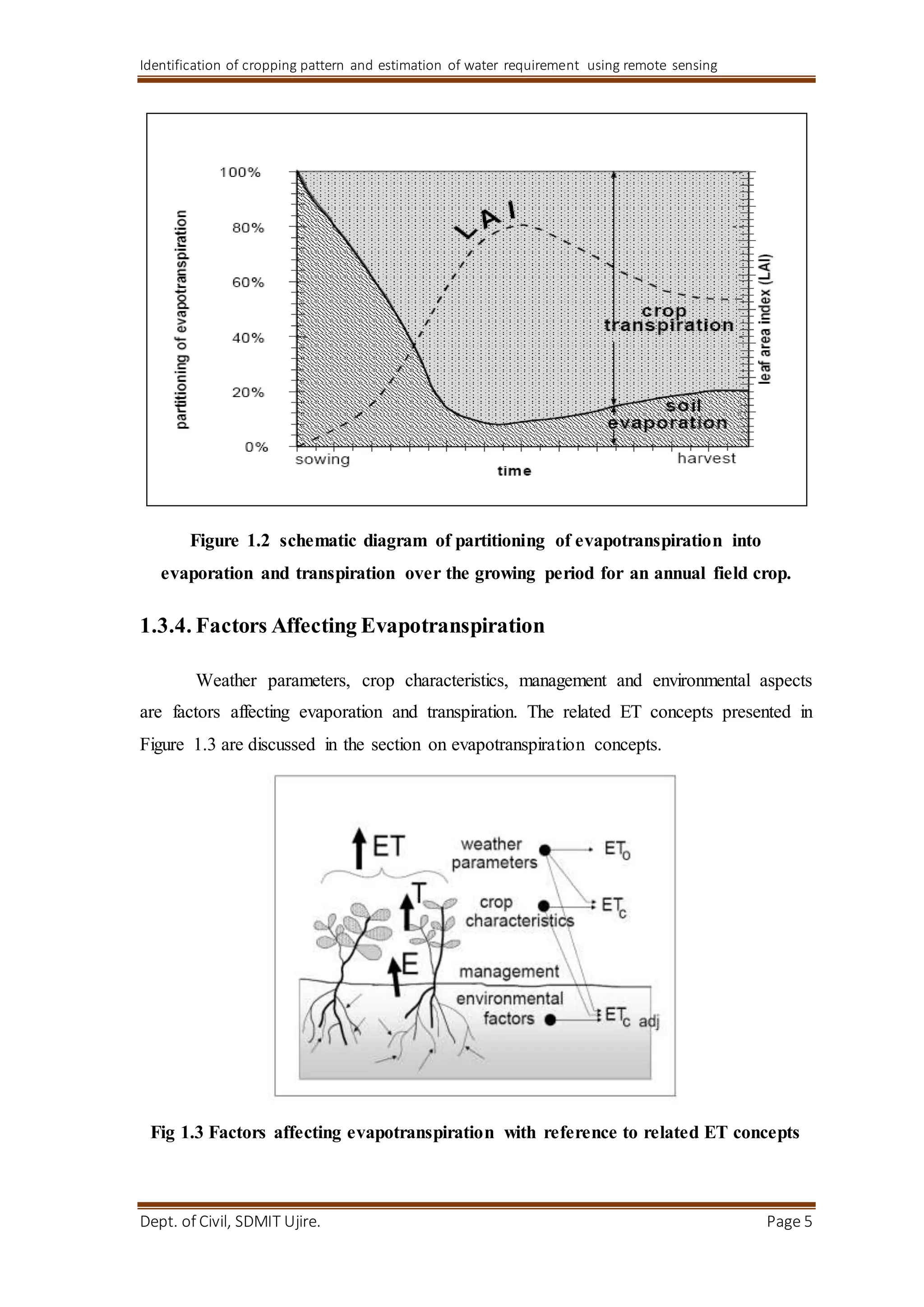 Identification of cropping pattern and estimation of water requirement using remote sensing
Dept. of Civil, SDMIT Ujire. Page 5
Figure 1.2 schematic diagram of partitioning of evapotranspiration into
evaporation and transpiration over the growing period for an annual field crop.
1.3.4. Factors Affecting Evapotranspiration
Weather parameters, crop characteristics, management and environmental aspects
are factors affecting evaporation and transpiration. The related ET concepts presented in
Figure 1.3 are discussed in the section on evapotranspiration concepts.
Fig 1.3 Factors affecting evapotranspiration with reference to related ET concepts
 