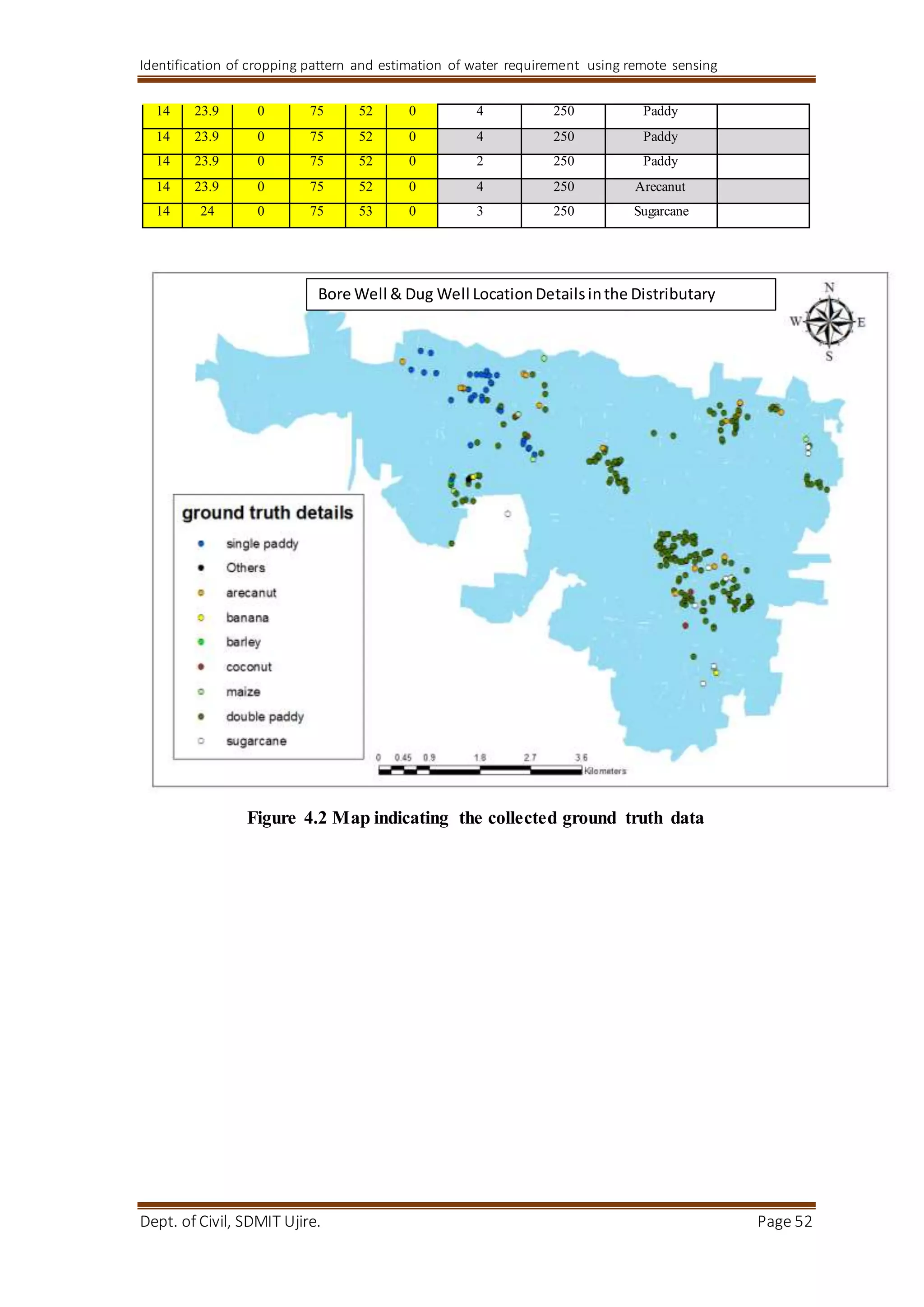 Identification of cropping pattern and estimation of water requirement using remote sensing
Dept. of Civil, SDMIT Ujire. Page 52
14 23.9 0 75 52 0 4 250 Paddy
14 23.9 0 75 52 0 4 250 Paddy
14 23.9 0 75 52 0 2 250 Paddy
14 23.9 0 75 52 0 4 250 Arecanut
14 24 0 75 53 0 3 250 Sugarcane
Figure 4.2 Map indicating the collected ground truth data
Bore Well & Dug Well LocationDetailsinthe Distributary
 