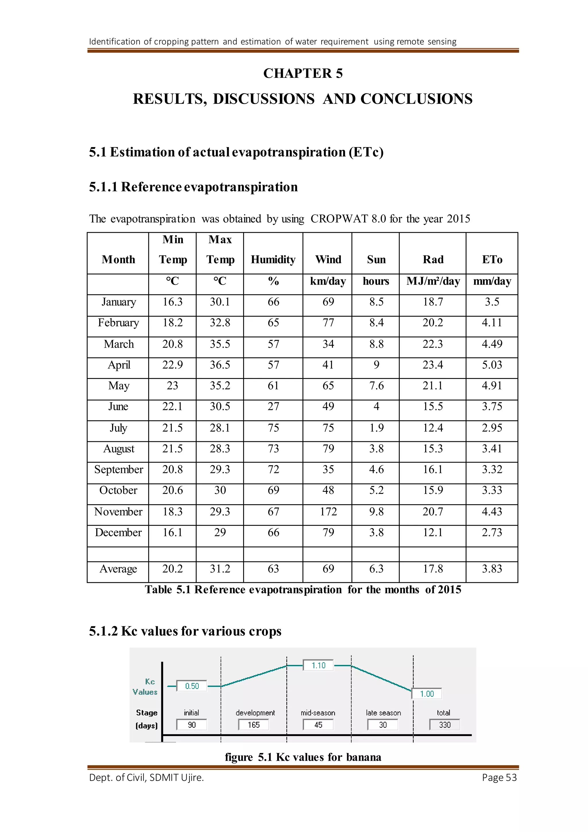 Identification of cropping pattern and estimation of water requirement using remote sensing
Dept. of Civil, SDMIT Ujire. Page 53
CHAPTER 5
RESULTS, DISCUSSIONS AND CONCLUSIONS
5.1 Estimation of actualevapotranspiration (ETc)
5.1.1 Referenceevapotranspiration
The evapotranspiration was obtained by using CROPWAT 8.0 for the year 2015
Month
Min
Temp
Max
Temp Humidity Wind Sun Rad ETo
°C °C % km/day hours MJ/m²/day mm/day
January 16.3 30.1 66 69 8.5 18.7 3.5
February 18.2 32.8 65 77 8.4 20.2 4.11
March 20.8 35.5 57 34 8.8 22.3 4.49
April 22.9 36.5 57 41 9 23.4 5.03
May 23 35.2 61 65 7.6 21.1 4.91
June 22.1 30.5 27 49 4 15.5 3.75
July 21.5 28.1 75 75 1.9 12.4 2.95
August 21.5 28.3 73 79 3.8 15.3 3.41
September 20.8 29.3 72 35 4.6 16.1 3.32
October 20.6 30 69 48 5.2 15.9 3.33
November 18.3 29.3 67 172 9.8 20.7 4.43
December 16.1 29 66 79 3.8 12.1 2.73
Average 20.2 31.2 63 69 6.3 17.8 3.83
Table 5.1 Reference evapotranspiration for the months of 2015
5.1.2 Kc values for various crops
figure 5.1 Kc values for banana
 