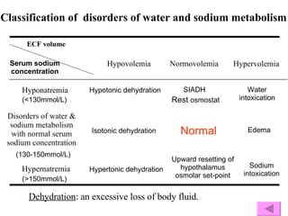 Classification of  disorders of water and sodium metabolism   ECF volume Hypervolemia Normovolemia  Hypovolemia Disorders of water & sodium metabolism with normal serum sodium concentration Hypotonic dehydration Isotonic dehydration Hypertonic dehydration Normal Water intoxication Edema Hyponatremia Hypernatremia Dehydration : an excessive loss of body fluid.  Serum sodium concentration SIADH Rest  osmostat Upward resetting of hypothalamus osmolar set-point Sodium intoxication (<130mmol/L) (130-150mmol/L) (>150mmol/L) 