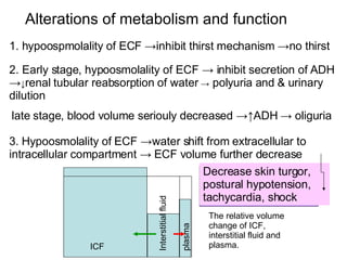 Alterations of metabolism and function <ul><li>1. hypoospmolality of ECF ->inhibit thirst mechanism ->no thirst </li></ul>...