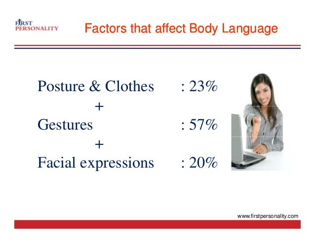 Factors that affect Body Language
Factors that affect Body Language
Posture & Clothes : 23%
+
+
Gestures : 57%
+
Facial expressions : 20%
Facial expressions : 20%
www.firstpersonality.com
 