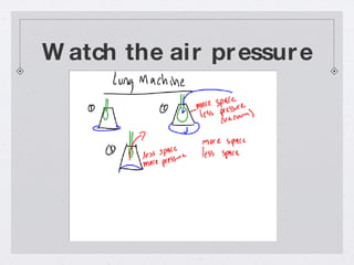 Watch the air pressure 