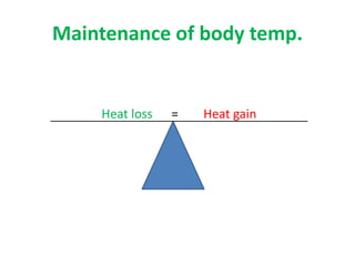 Maintenance of body temp.
Heat loss = Heat gain
 