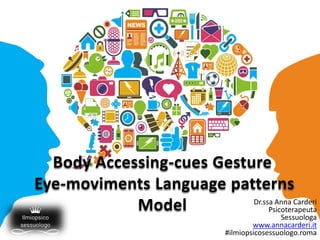 Dr.ssa Anna Carderi
Psicoterapeuta
Sessuologa
www.annacarderi.it
#ilmiopsicosessuologo.roma
Body Accessing-cues Gesture
Eye-moviments Language patterns
Model
 