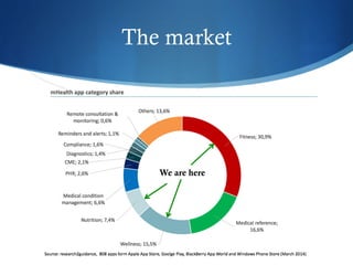The market
We are here
 