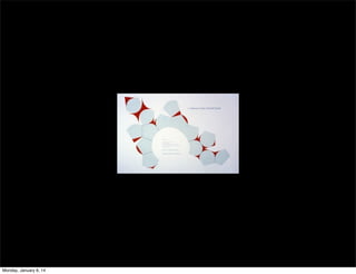 Monday, January 6, 14

 