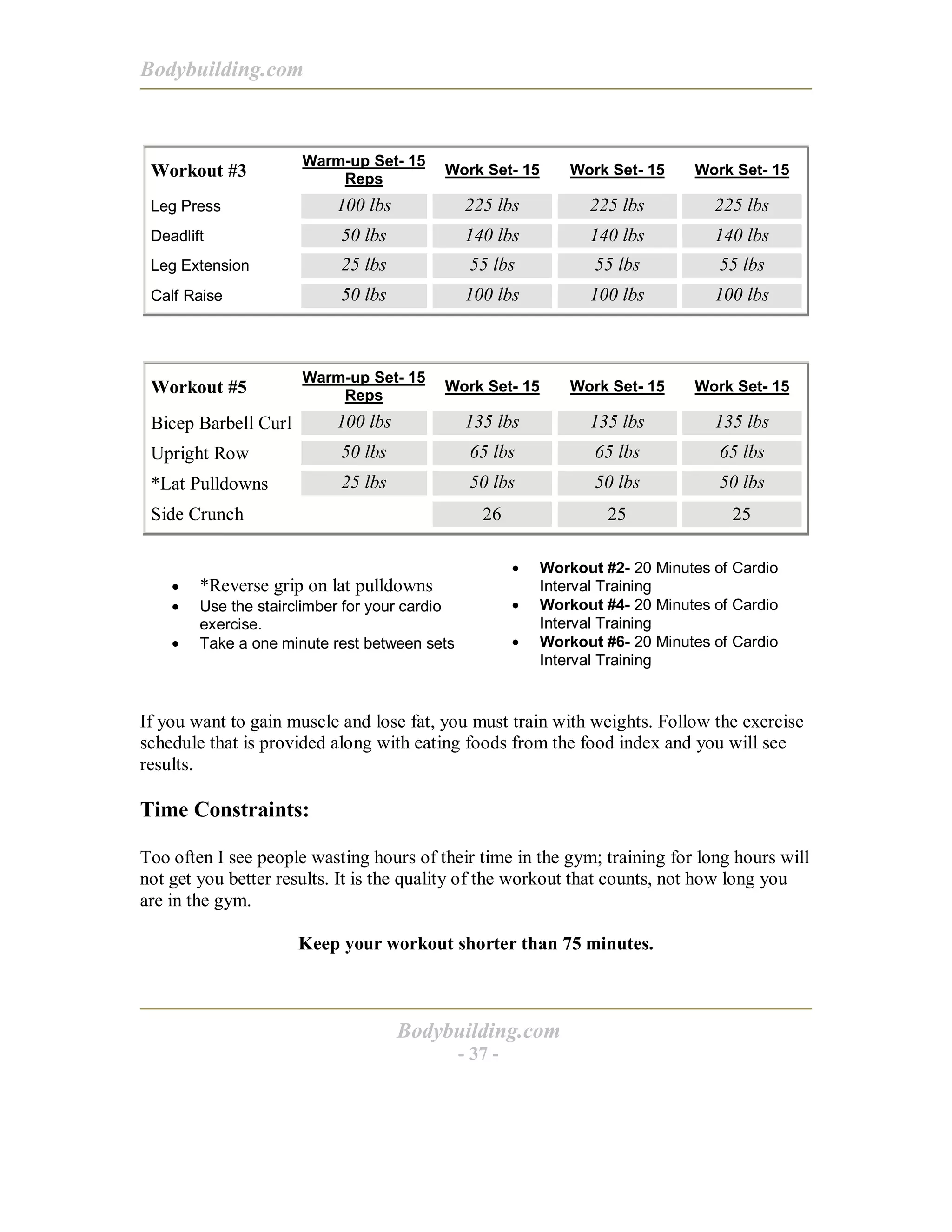 Bodybuilding.com
Bodybuilding.com
- 37 -
Workout #3
Warm-up Set- 15
Reps
Work Set- 15 Work Set- 15 Work Set- 15
Leg Press 100 lbs 225 lbs 225 lbs 225 lbs
Deadlift 50 lbs 140 lbs 140 lbs 140 lbs
Leg Extension 25 lbs 55 lbs 55 lbs 55 lbs
Calf Raise 50 lbs 100 lbs 100 lbs 100 lbs
Workout #5
Warm-up Set- 15
Reps
Work Set- 15 Work Set- 15 Work Set- 15
Bicep Barbell Curl 100 lbs 135 lbs 135 lbs 135 lbs
Upright Row 50 lbs 65 lbs 65 lbs 65 lbs
*Lat Pulldowns 25 lbs 50 lbs 50 lbs 50 lbs
Side Crunch 26 25 25
• *Reverse grip on lat pulldowns
• Use the stairclimber for your cardio
exercise.
• Take a one minute rest between sets
• Workout #2- 20 Minutes of Cardio
Interval Training
• Workout #4- 20 Minutes of Cardio
Interval Training
• Workout #6- 20 Minutes of Cardio
Interval Training
If you want to gain muscle and lose fat, you must train with weights. Follow the exercise
schedule that is provided along with eating foods from the food index and you will see
results.
Time Constraints:
Too often I see people wasting hours of their time in the gym; training for long hours will
not get you better results. It is the quality of the workout that counts, not how long you
are in the gym.
Keep your workout shorter than 75 minutes.
 
