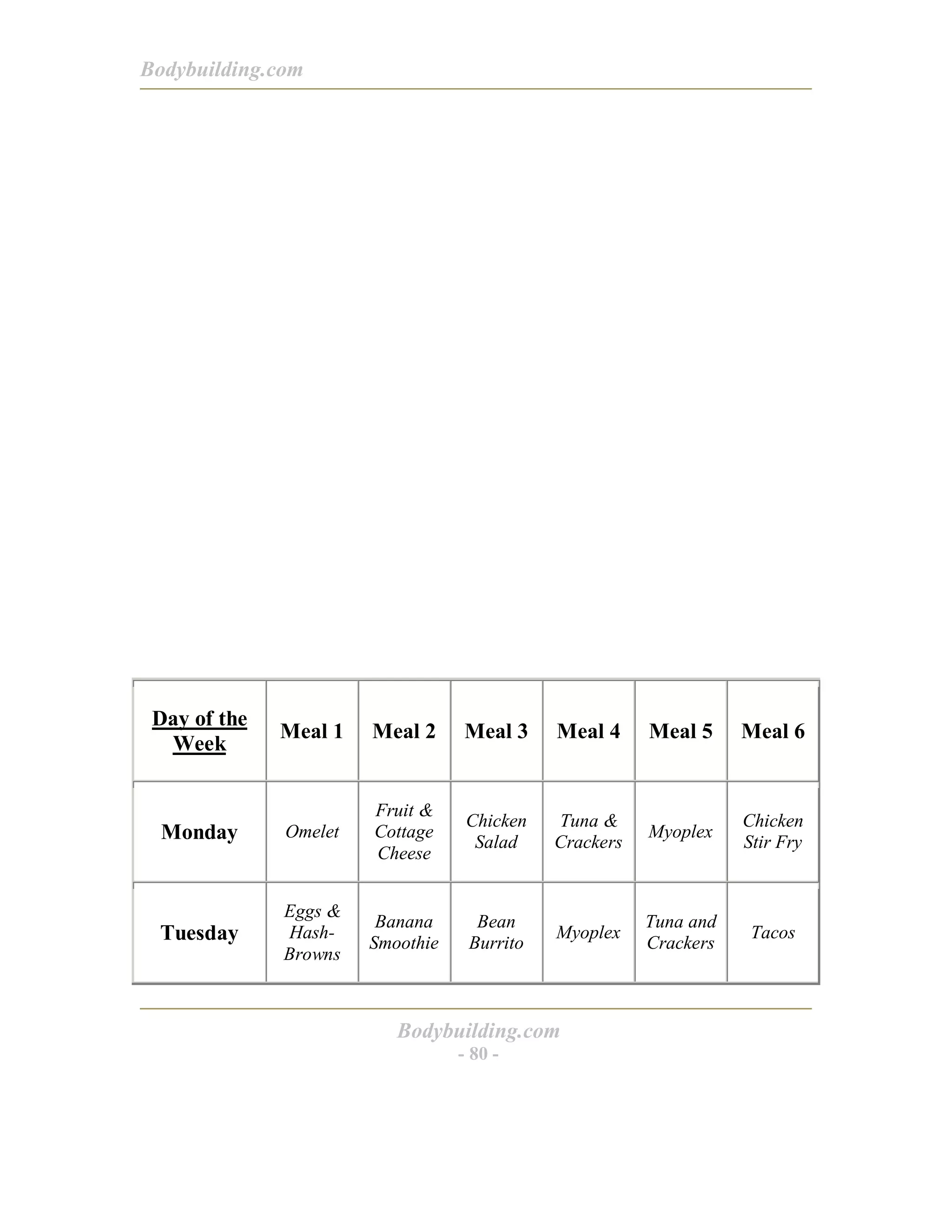 Bodybuilding.com
Bodybuilding.com
- 80 -
Day of the
Week
Meal 1 Meal 2 Meal 3 Meal 4 Meal 5 Meal 6
Monday Omelet
Fruit &
Cottage
Cheese
Chicken
Salad
Tuna &
Crackers
Myoplex
Chicken
Stir Fry
Tuesday
Eggs &
Hash-
Browns
Banana
Smoothie
Bean
Burrito
Myoplex
Tuna and
Crackers
Tacos
 