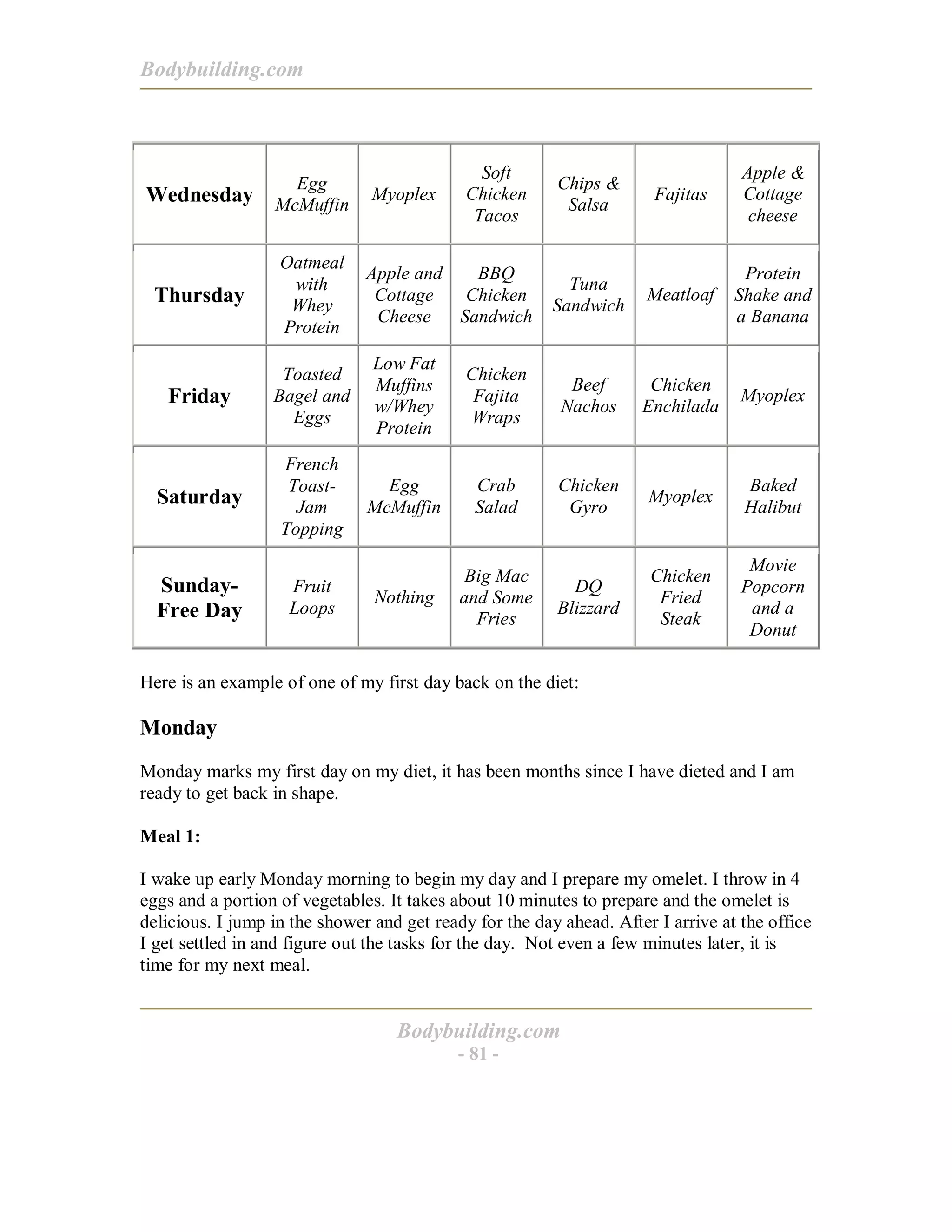 Bodybuilding.com
Bodybuilding.com
- 81 -
Wednesday
Egg
McMuffin
Myoplex
Soft
Chicken
Tacos
Chips &
Salsa
Fajitas
Apple &
Cottage
cheese
Thursday
Oatmeal
with
Whey
Protein
Apple and
Cottage
Cheese
BBQ
Chicken
Sandwich
Tuna
Sandwich
Meatloaf
Protein
Shake and
a Banana
Friday
Toasted
Bagel and
Eggs
Low Fat
Muffins
w/Whey
Protein
Chicken
Fajita
Wraps
Beef
Nachos
Chicken
Enchilada
Myoplex
Saturday
French
Toast-
Jam
Topping
Egg
McMuffin
Crab
Salad
Chicken
Gyro
Myoplex
Baked
Halibut
Sunday-
Free Day
Fruit
Loops
Nothing
Big Mac
and Some
Fries
DQ
Blizzard
Chicken
Fried
Steak
Movie
Popcorn
and a
Donut
Here is an example of one of my first day back on the diet:
Monday
Monday marks my first day on my diet, it has been months since I have dieted and I am
ready to get back in shape.
Meal 1:
I wake up early Monday morning to begin my day and I prepare my omelet. I throw in 4
eggs and a portion of vegetables. It takes about 10 minutes to prepare and the omelet is
delicious. I jump in the shower and get ready for the day ahead. After I arrive at the office
I get settled in and figure out the tasks for the day. Not even a few minutes later, it is
time for my next meal.
 