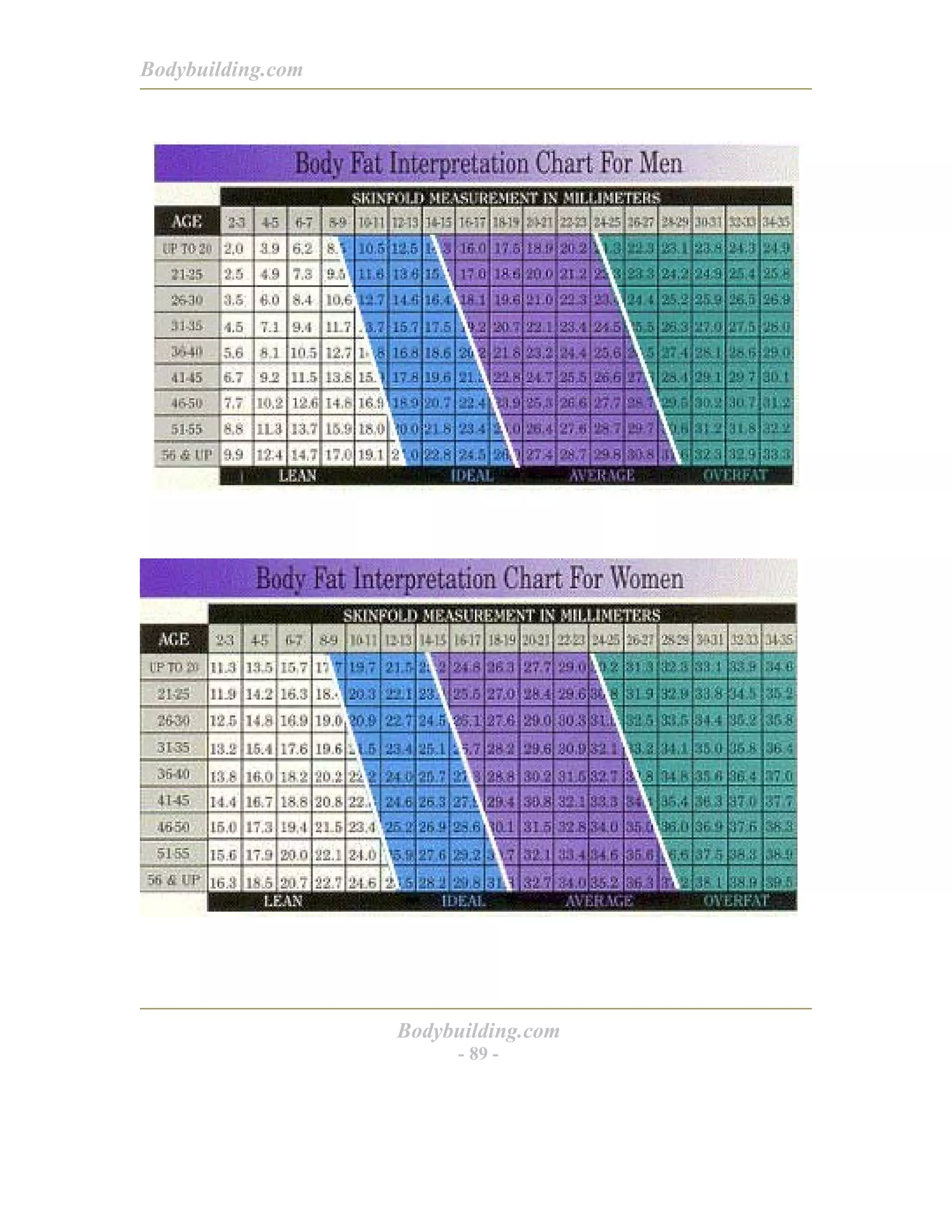 Bodybuilding.com
Bodybuilding.com
- 89 -
 