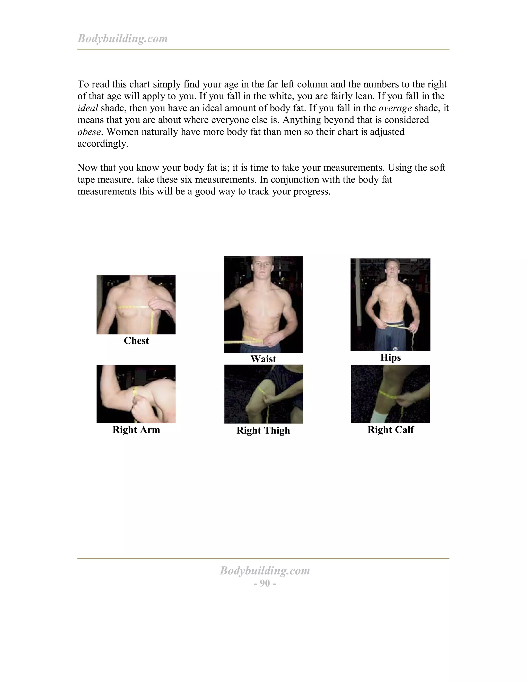 Bodybuilding.com
Bodybuilding.com
- 90 -
To read this chart simply find your age in the far left column and the numbers to the right
of that age will apply to you. If you fall in the white, you are fairly lean. If you fall in the
ideal shade, then you have an ideal amount of body fat. If you fall in the average shade, it
means that you are about where everyone else is. Anything beyond that is considered
obese. Women naturally have more body fat than men so their chart is adjusted
accordingly.
Now that you know your body fat is; it is time to take your measurements. Using the soft
tape measure, take these six measurements. In conjunction with the body fat
measurements this will be a good way to track your progress.
Chest
Waist Hips
Right Arm Right Thigh Right Calf
 
