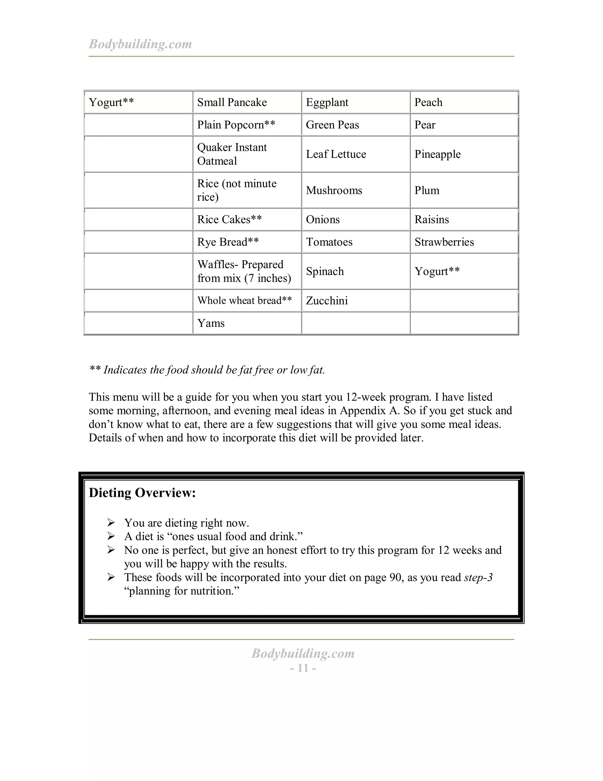 Bodybuilding.com
Bodybuilding.com
- 11 -
Yogurt** Small Pancake Eggplant Peach
Plain Popcorn** Green Peas Pear
Quaker Instant
Oatmeal
Leaf Lettuce Pineapple
Rice (not minute
rice)
Mushrooms Plum
Rice Cakes** Onions Raisins
Rye Bread** Tomatoes Strawberries
Waffles- Prepared
from mix (7 inches)
Spinach Yogurt**
Whole wheat bread** Zucchini
Yams
** Indicates the food should be fat free or low fat.
This menu will be a guide for you when you start you 12-week program. I have listed
some morning, afternoon, and evening meal ideas in Appendix A. So if you get stuck and
don’t know what to eat, there are a few suggestions that will give you some meal ideas.
Details of when and how to incorporate this diet will be provided later.
Dieting Overview:
! You are dieting right now.
! A diet is “ones usual food and drink.”
! No one is perfect, but give an honest effort to try this program for 12 weeks and
you will be happy with the results.
! These foods will be incorporated into your diet on page 90, as you read step-3
“planning for nutrition.”
 