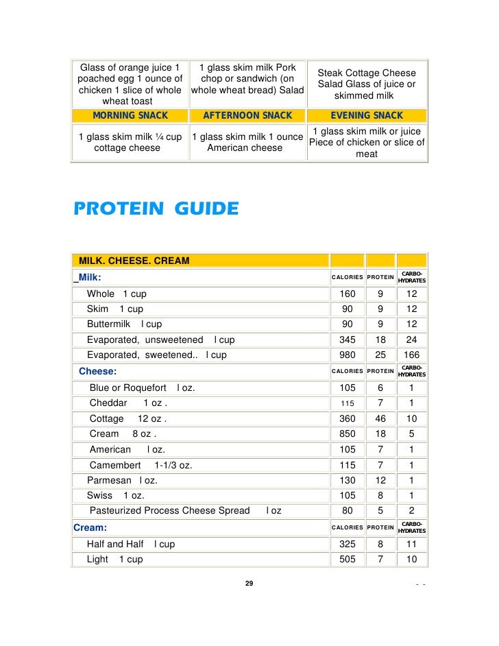 Body Building Universal 12 Week Bodybuilding Course (English)