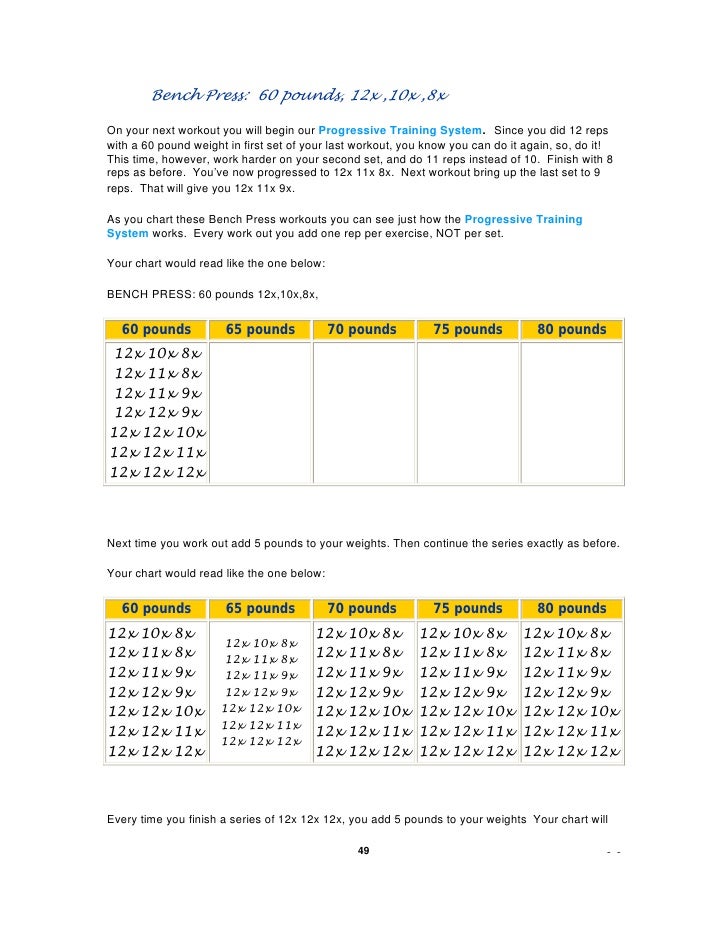 Bodybuilding Daily Routine Chart
