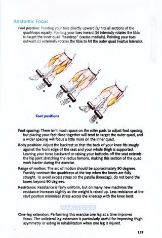 Anatomic Focus
Foot position: Pointing your toes directly upward (a) hits all sections of the
quadriceps equally. Pointing your toes inward (b) internally rotates the tibia
to target the inner quad "teardrop" (vastus medialis). POinting your toes
outward (c) externally rotates the tibia to hit the outer quad (vastus lateraJis).
Foot positions
Foot spacing: There isn't much space on the roller pads to adjust foot spadng,
but placing your feet close together will tend to target the outer quad, and
a wider spacing will focus a little more on the inner quad.
Body position: Adjust the backrest so that the back of your knee fits snugly
against the front edge of the seat and your whole thigh Is supported.
Leaning your torso backward or raising your buttocks off the seat extends
the hip joint stretching the rectus femoris, making this section of the quad
work harder during the exercise.
Range of motion: The arc of motion should be approximately 90 degrees.
ForCibly contract the quadriceps at the top when the knees are fully
straight. To avoid excess stress on the patella (kneecap), do not bend the
knees beyond 90 degrees.
Resistance: Resistance is fairly uniform, but on many new machines the
resistance increases slightly as the weight is raised up. less resistance at the
start position minimizes stress across the kneecap with the knee bent.
One-leg extension: Performing this exercise one leg at a time improves
focus. The unilateral leg extension is particularly useful for improving thigh
asymmetry or aiding in rehabilitation when one leg is injured.
137
 