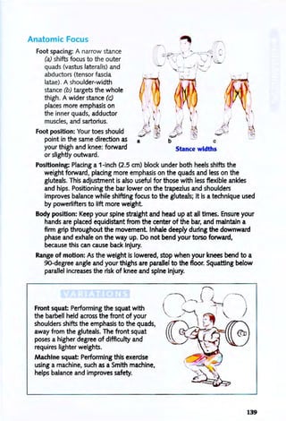 Anatomic Focus
Foot spacing: A narrow stance
(a) shifts focus to the outer
quads (vastus lateralis) and
abductors (tensor fascia
latae). A shoulder-width
stance (b) targets the whole
thigh. A wider stance (c)
places more emphasis on
the inner quads, adductor
muscles, and sartorius.
Foot position: Your toes should
point in the same direction as
your thigh and knee: forward
or slightly outward.
..,--- , - .- .. . .
J .
"- - -- "--
~ ' , ,
. I 
~.., :
~-
c
Stance widths
Positioning: Placing a 1-inch (2.5 cm) block under both heels shifts the
weight forward, placing more emphasis on the quads and less on the
gluteals. This adjustment is also useful for those with less flexible ankles
and hips. Positioning the bar lower on the trapezius and shoulders
improves balance while shifting focus to the gluteals; it is a technique used
by powerlifters to lift more weight.
Body position: Keep your spine straight and head up at all times. Ensure your
hands are placed eqUidistant from the center of the bar, and maintain a
firm grip throughout the movement. InhaJe deeply during the downward
phase and exhale on the way up. Do not bend your torso forward,
because this can cause back injury.
Range of motion: As the weight is lowered, stop when your knees bend to a
90-degree angle and your thighs are parallel to the floor. Squatting below
parallel increases the risk of knee and spine injury.
Front squat Performing the squat with
the barbell held across the front of your
shoulders shifts the emphasis to the quads,
away from the gluteals. The front squat
poses a higher degree of difficulty and
requires lighter weights.
Machine squat Performing this exercise
using a machine, such as a Smith machine,
helps balance and improves safety.
139
 