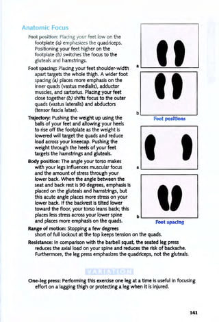 Anatomic Focus
Faa position: Placing your feet low on the
footplate (a) emphasizes the quadriceps.
Positioning your feet higher on the
footplate (b) switches the focus to the
gluteals and hamstrings.
Foot spacing: Placing your feet shoulder-width
apart targets the whole thigh. A wider foot
spacing (a) places more emphasis on the
inner quads (vastus medialis), adductor
muscles, and sartorius. Placing your feet
close together (b) shifts focus to the outer
quads (vastus lateralis) and abductors
(tensor fascia latae).
Trajectory: Pushing the weight up using the
balls of your feet and allowing your heels
to rise off the footplate as the weight is
lowered will target the quads and reduce
load across your kneecap. Pushing the
weight through the heels of your feet
targets the hamstrings and gluteals.
Body position: The angle your torso makes
with your legs influences muscular focus
and the amount of stress through your
lower back. When the angle between the
seat and back rest is 90 degrees, emphasis is
placed on the gluteals and hamstrings, but
this acute angle places more stress on your
lower back. If the backrest is tilted lower
toward the floor, your torso leans back; this
places less stress across your lower spine
and places more emphasis on the quads.
Range of motion: Stopping a few degrees
aL-__.....;;;;.,_--.;;;;~_----J
b~____________~
Fooi positions
a~___________~
bL-_________~
Foot spacing
short of full lockout at the top keeps tension on the quads.
Resistance: In comparison with the barbell squat, the seated leg press
reduces the axial load on your spine and reduces the risk of backache.
Furthermore, the leg press emphasizes the quadriceps, not the gluteals.
One-leg press: Performing this exercise one leg at a time is useful in focusing
effort on a lagging thigh or protecting a leg when it is injured.
141
 