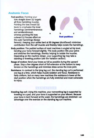 Anatomic Focus
Foot position: Pointing your
toes straight down (a) targets
all three hamstring muscles.
Pointing the toes inward (b)
tends to emphasize the inner
hamstrings (semimembranosus
and semitendinosus),
whereas pointing the toes
outward (c) focuses effort on
the outer hamstrings (biceps
a b c
Foot positions
femoris). Keeping your ankles bent at 90 degrees (dorsiflexed) minimizes
contribution from the calf muscles and thereby helps isolate the hamstrings.
Body position: The padded surface of most machines is angled at hlp level,
bending your torso forward slightly. This body position tilts your pelvis
and stretches the hamstrings, thereby helping to isolate the muscles.
Depending on the machine design, your supporting leg may take a
standing or kneeling position (see the Variation section).
Range of motion: Bend your knees as full as possible during the upward
phase. Stop a few degrees short of full extension at the bottom to keep
tension on the hamstrings and minimize stress across the knee joint
Resistance: In contrast to the lying leg curl, the standing leg curl is performed
one leg at a time, which helps muscle isolation and focus. Resistance is
fairly uniform, but on many new machines the resistance Is lower at the
start position when the hamstrings are fully stretched and most wlnerable
to injury.
Kneeling leg curl: Using this machine, your nonworking leg is supported by
kneeling on a pad, and your torso is supported on your elbows. Because
your torso is bent forward at the waist, the hamstrings are stretched-an
advantage over the exercise on the standing leg curl machine.
149
 