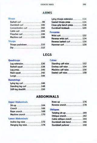 EXERCISE INDEX 191
ARMS
Biceps Lying triceps extension ....... 114
Barbell curl . . . . ..... . ...... 98 Seated tric.eps press . . . . . . . . . 116
Dumbbell curl . ....... ..... 100 Close-grip benc.h press ....... 118
Concentration curl . ......... 102 Dumbbell kickback •......... 120
Cable curl ................ 104
Forearms
Preacher curl .............. 106
Machine curl .............. 108
Wrist c.url. • . . . . . . . . . . . . . . . 122
Reverse wrist c.url ........... 124
Triceps Reverse barbell curl ......... 126
Triceps pushdown ........... 110 Hammer c.url .............. 128
Dip ..................... 112
LEGS
Quadriceps Calves
Leg extension.............. 136 Standing calf raise .......... 152
Barbell squat. ............. 138 Donkey calf raise ........... 154
Leg press........... . ..... 140 Mac.hine calf raise........... 156
Hack squat................ 142 Seated calf raise•........... 158
Lunge ................... 144
Hamstrings
Lying leg curl .............. 146
Standing leg curl ........... 148
Stiff-leg deadlift . .. ......... 150
ABDOMINALS
Upper Abdominals
Sit-up ................... 164
Crunch .................. 166
Rope crunc.h............... 168
Mac.hine crunc.h ............ 170
Lower Abdominals
Indine leg raise ............ 172
Hanging leg raise ........... 174
Knee-up ........•........ 176
Reverse crunc.h..••........• 178
Obliques
Twisting sit-up .•••.•....... 180
Oblique aunc.h•..••........ 182
Cable oblique crunc.h ........ 184
Dumbbell side bend ......... 186
Dumbbell pullover .......... 188
 