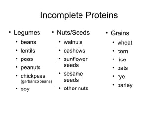 Incomplete Proteins Grains wheat corn rice oats rye barley Nuts/Seeds walnuts cashews sunflower seeds sesame seeds other nuts Legumes beans lentils peas peanuts chickpeas  (garbanzo beans) soy 