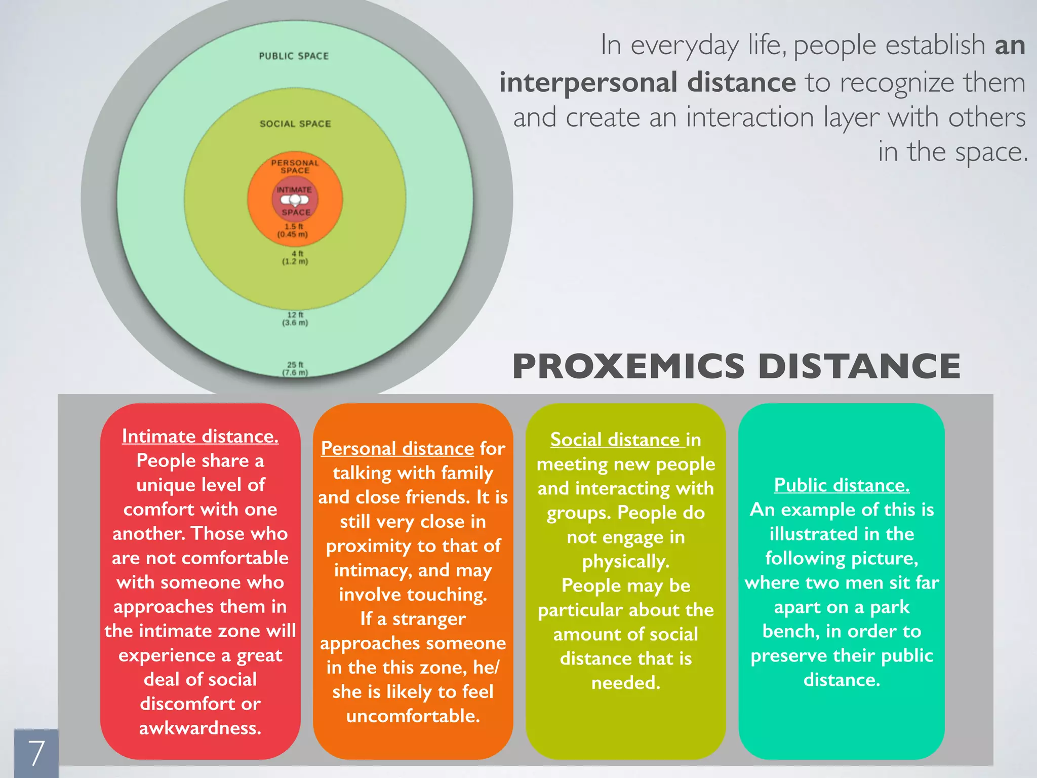 In everyday life, people establish an
interpersonal distance to recognize them
and create an interaction layer with others
in the space.
Intimate distance.
People share a
unique level of
comfort with one
another. Those who
are not comfortable
with someone who
approaches them in
the intimate zone will
experience a great
deal of social
discomfort or
awkwardness.
Personal distance for
talking with family
and close friends. It is
still very close in
proximity to that of
intimacy, and may
involve touching.
If a stranger
approaches someone
in the this zone, he/
she is likely to feel
uncomfortable.
Social distance in
meeting new people
and interacting with
groups. People do
not engage in
physically.
People may be
particular about the
amount of social
distance that is
needed.
Public distance.
An example of this is
illustrated in the
following picture,
where two men sit far
apart on a park
bench, in order to
preserve their public
distance.
7
PROXEMICS DISTANCE
 