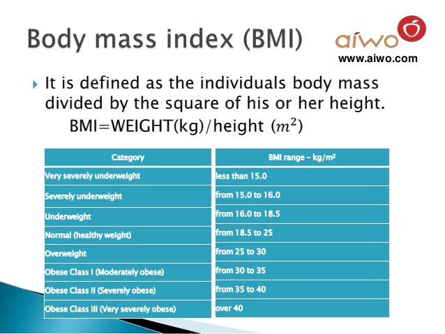 Body composition Analysis