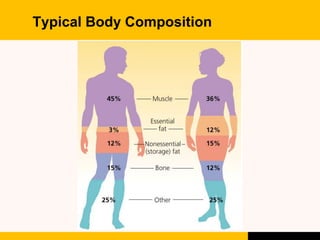 NDD30503: NUTRITION FOR SPORTS AND EXERCISE | PPTX