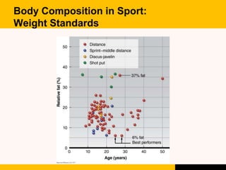 NDD30503: NUTRITION FOR SPORTS AND EXERCISE | PPTX