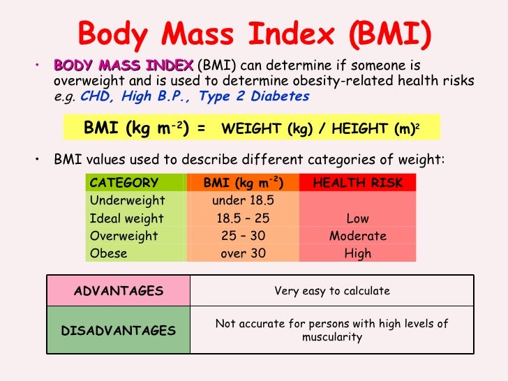 Body_Composition