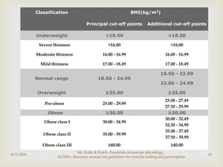 
Classification BMI(kg/m2)
Principal cut-off points Additional cut-off points
Underweight <18.50 <18.50
Severe thinness <16.00 <16.00
Moderate thinness 16.00 - 16.99 16.00 - 16.99
Mild thinness 17.00 - 18.49 17.00 - 18.49
Normal range 18.50 - 24.99
18.50 - 22.99
23.00 - 24.99
Overweight ≥25.00 ≥25.00
Pre-obese 25.00 - 29.99
25.00 - 27.49
27.50 - 29.99
Obese ≥30.00 ≥30.00
Obese class I 30.00 - 34.99
30.00 - 32.49
32.50 - 34.99
Obese class II 35.00 - 39.99
35.00 - 37.49
37.50 - 39.99
Obese class III ≥40.00 ≥40.00
8/5/2016
Mc Ardle & Katch- Essentials of exercise physiology,
ACSM's- Resource manual for guidelines for exercise testing and prescription
12
 