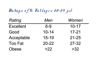 Body Composition Technology Body Composition Technology