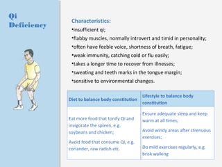 Qi 
Deficiency 
Characteristics: 
•insufficient qi; 
•flabby muscles, normally introvert and timid in personality; 
•often have feeble voice, shortness of breath, fatigue; 
•weak immunity, catching cold or flu easily; 
•takes a longer time to recover from illnesses; 
•sweating and teeth marks in the tongue margin; 
•sensitive to environmental changes. 
 