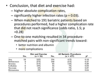 • Conclusion, that diet and exercise had:
  – higher absolute complication rates,
  – significantly higher infection rates (p = 0.03).
  – When matched to 191 bariatric patients based on
    procedures performed, had a higher complication rate
    that did not reach significance (odds ratio, 1.5; p
    =0.28)
  – One-to-one matching resulted in 34 procedure-
    matched pairs with non-significant trends toward:
     • better nutrition and albumin
     • more complications
 
