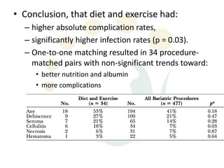 • Conclusion, that diet and exercise had:
  – higher absolute complication rates,
  – significantly higher infection rates (p = 0.03).
  – One-to-one matching resulted in 34 procedure-
    matched pairs with non-significant trends toward:
     • better nutrition and albumin
     • more complications
 