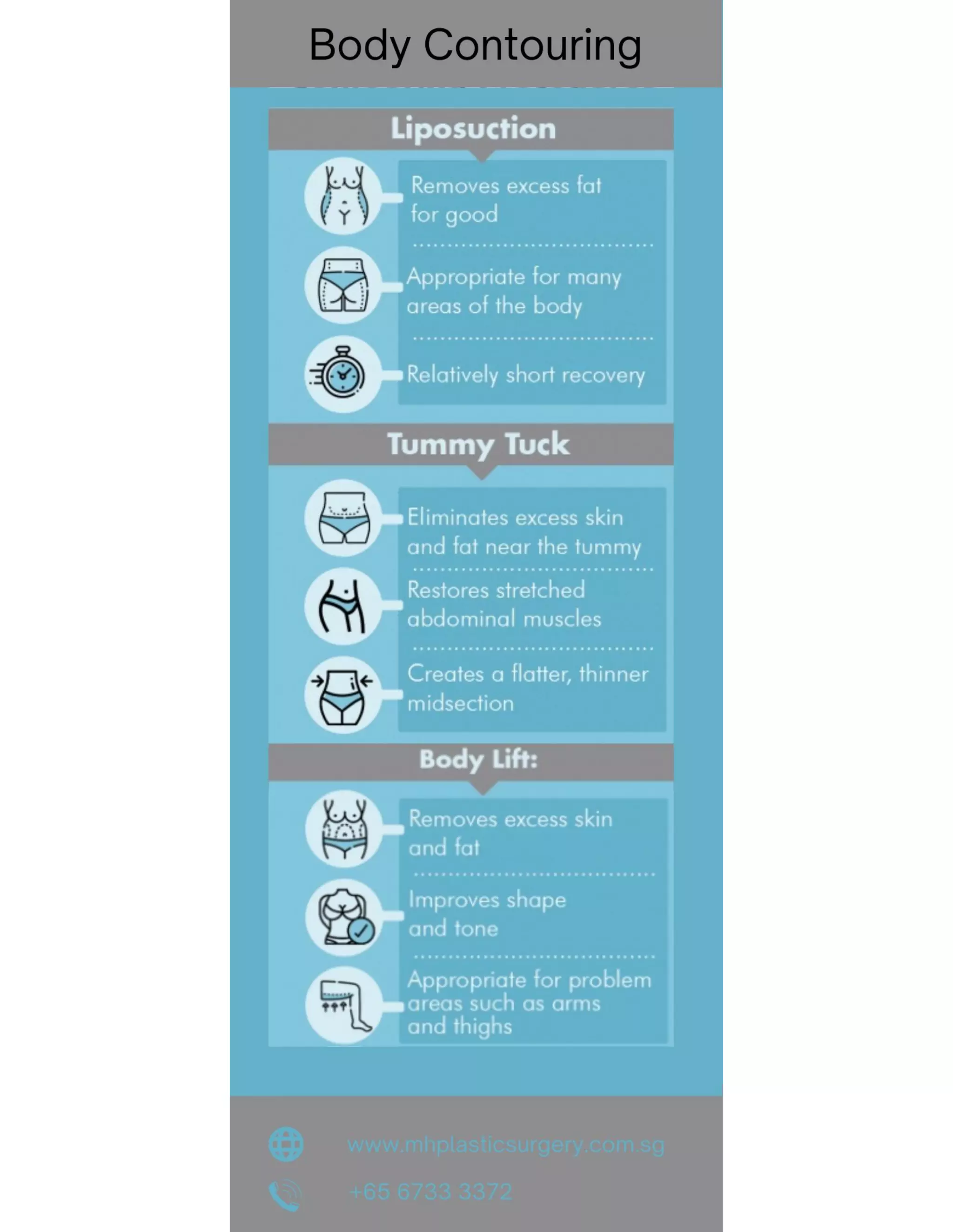 Understanding The Body Contouring Procedures - MH Plastic Surgery | PDF