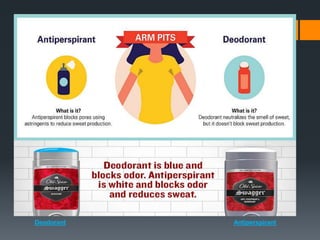 Deodorant Antiperspirant
 