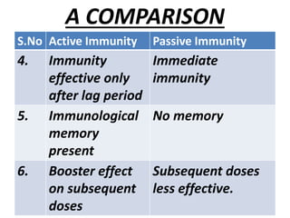 BODY DEFENSES & IMMUNITY | PPTX