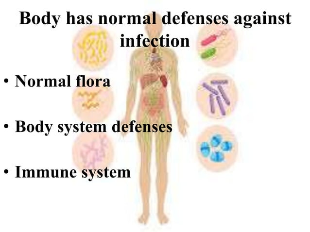 BODY DEFENSES AGAINST INFECTION.....pptx | Infectious Diseases ...