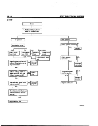 Body electrical system | PDF