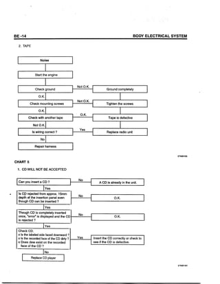 Body electrical system | PDF