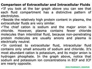 JNVU PHARMACY, JODHPUR
Comparison of Extracellular and Intracellular Fluids
If you look at the bar graph above you can see that
each fluid compartment has a distinctive pattern of
electrolytes.
Beside the relatively high protein content in plasma, the
extracellular fluids are very similar.
The chief cation is sodium and the major anion is
chloride. However, plasma contains fewer chloride
molecules than interstitial fluid, because non-penetrating
protein molecules are usually anions and plasma is
electrically neutral.
In contrast to extracellular fluid, intracellular fluid
contains only small amounts of sodium and chloride. It’s
most abundant cation is potassium, and its major anion is
hydrogen phosphate. In the graph above, notice that
sodium and potassium ion concentrations in ECF and ICF
are nearly opposite.
 