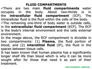 JNVU PHARMACY, JODHPUR
FLUID COMPARTMENTS
There are two main fluid compartments water
occupies in the body. About two-thirds is in
the intracellular fluid compartment (ICF). The
intracellular fluid is the fluid within the cells of the body.
The remaining one-third of body water is outside cells,
in the extracellular fluid compartment (ECF). The ECF
is the body’s internal environment and the cells external
environment.
In the image above, the ECF compartment is divisible in
two compartments: (1) Plasma, the fluid portion of
blood, and (2) interstitial fluid (IF), the fluid in the
spaces between tissue cells.
It has been known that human plasma has a significantly
longer shelf life than blood which is why it can be more
sought after for those that need it as part of their
treatment.
 